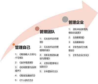 冯南石课程.jpg
