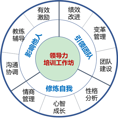王兴东老师