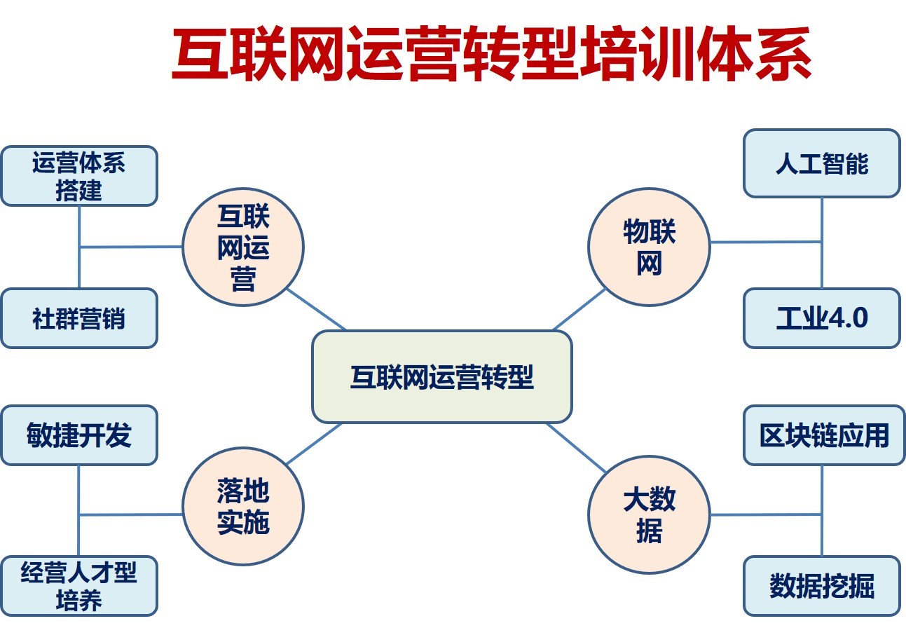 王海课题.jpg