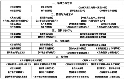 张科平课程.jpg
