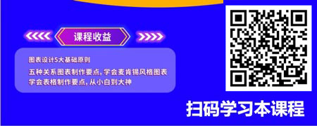 图表说服力-麦肯锡风格商务图表制作（精品短课）.jpg