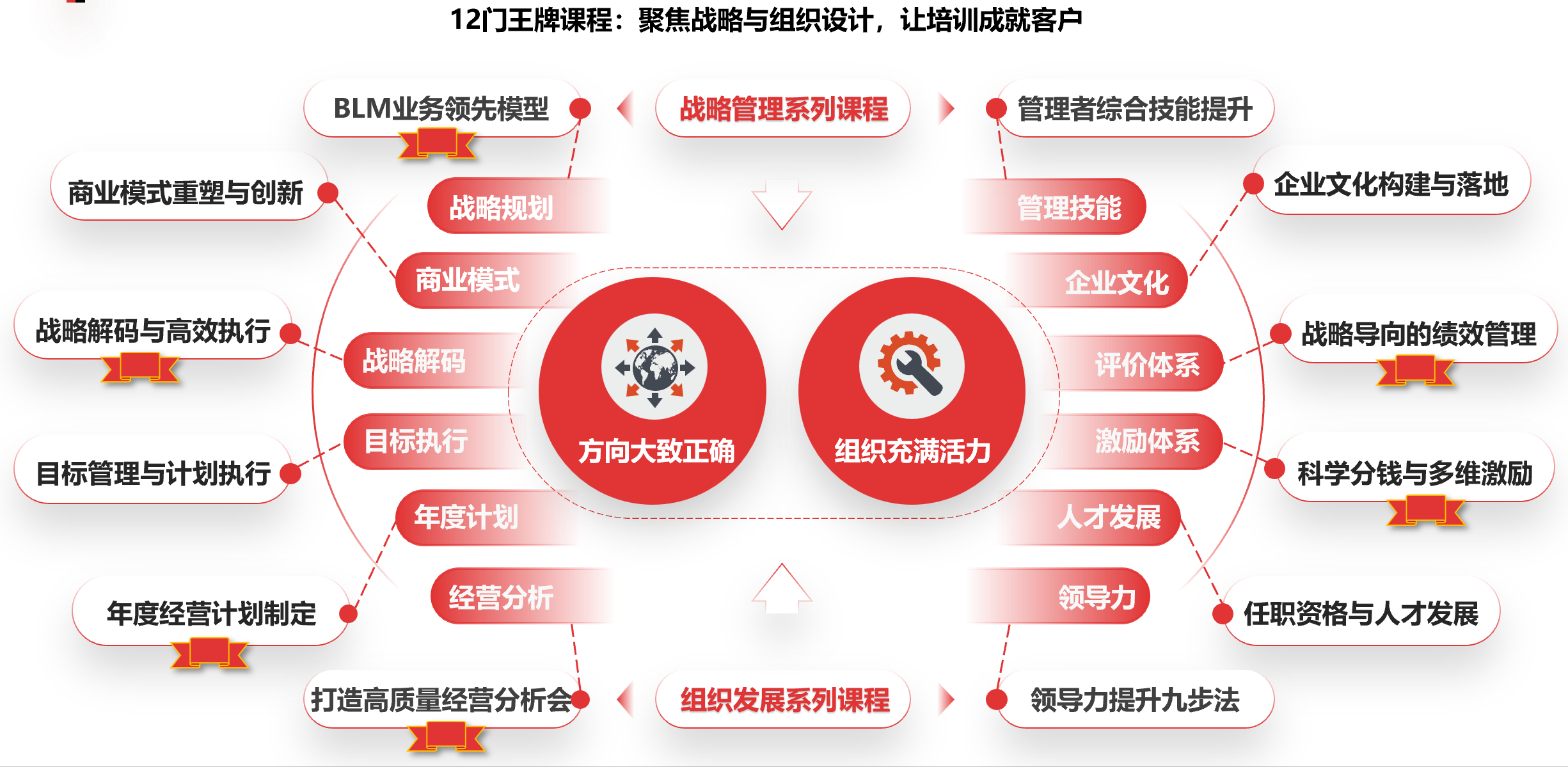 刘善武课程1.png